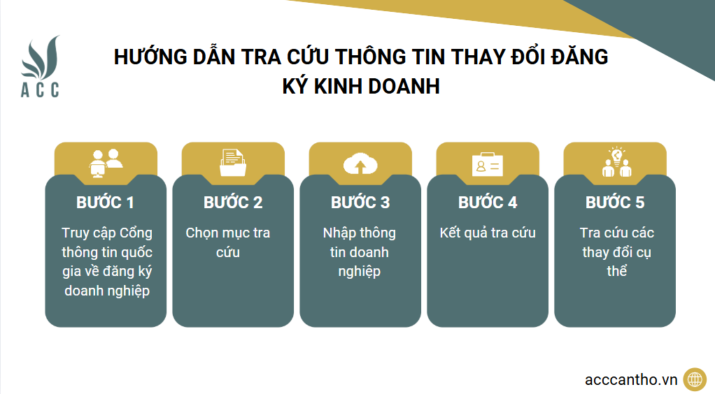 Hướng dẫn tra cứu thông tin thay đổi đăng ký kinh doanh