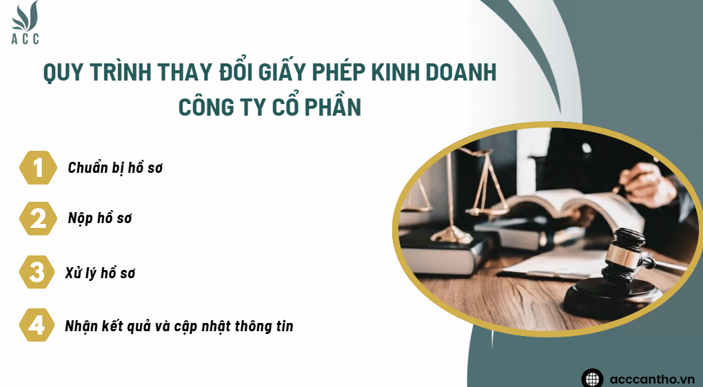 Quy trình thay đổi giấy phép kinh doanh công ty cổ phần