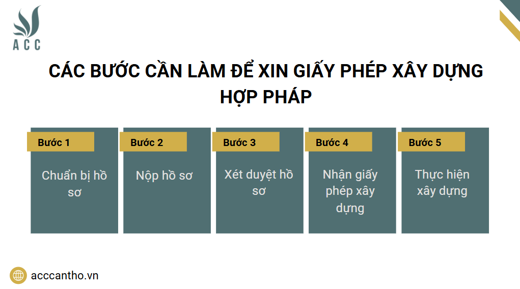 Các bước cần làm để xin giấy phép xây dựng hợp pháp