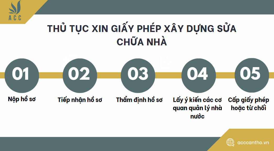 Thủ tục xin giấy phép xây dựng sửa chữa nhà