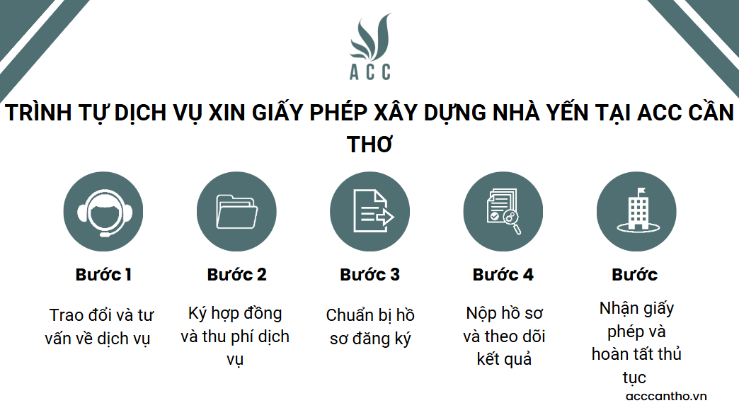 Trình tự dịch vụ xin giấy phép xây dựng nhà yến tại ACC Cần Thơ