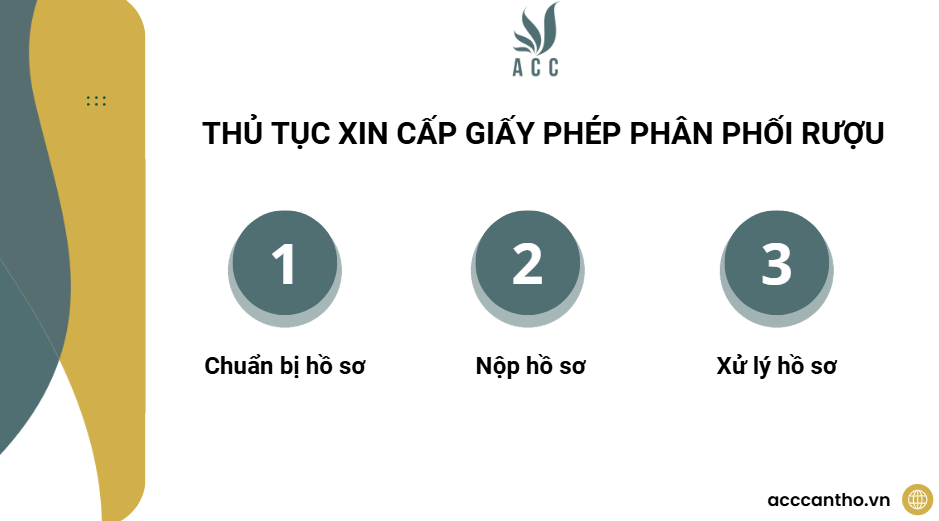 Thủ tục xin cấp Giấy phép phân phối rượu