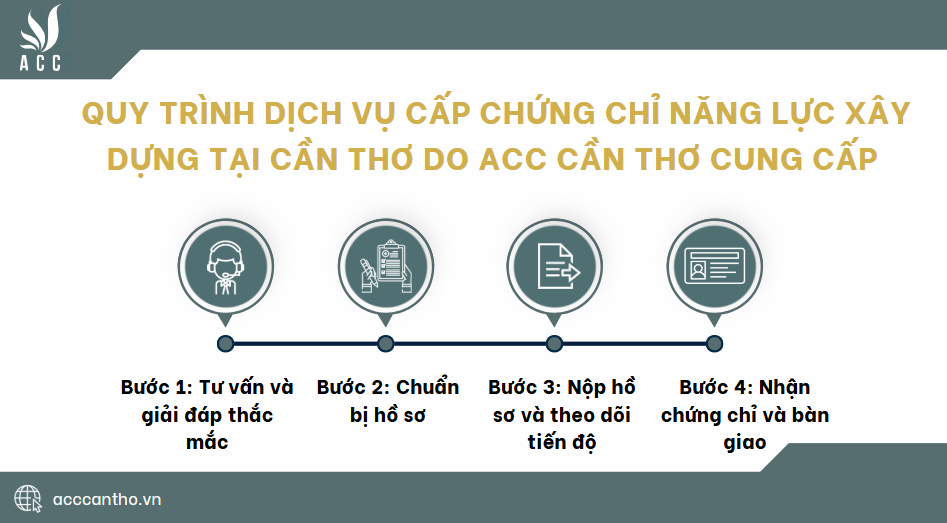 Quy trình dịch vụ cấp chứng chỉ năng lực xây dựng tại Cần Thơ do ACC Cần Thơ cung cấp