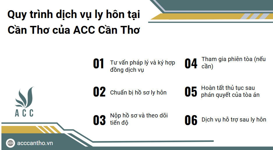 Quy trình dịch vụ ly hôn tại Cần Thơ của ACC Cần Thơ