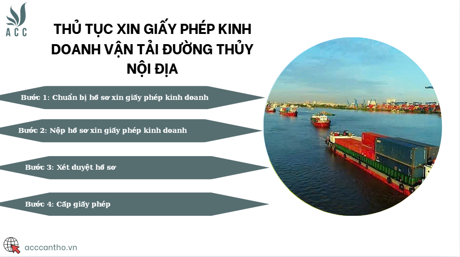 Thủ tục xin giấy phép kinh doanh vận tải đường thủy nội địa