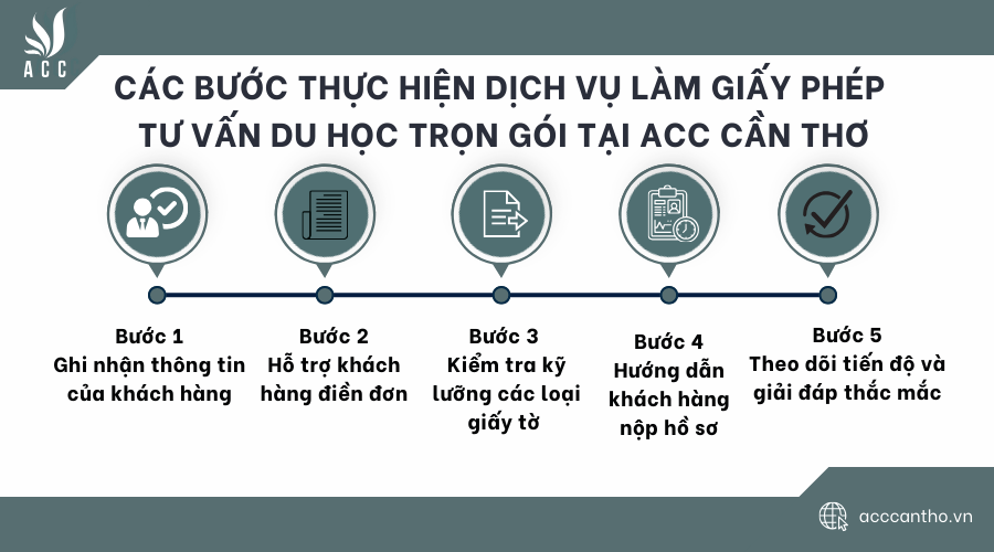 Các bước thực hiện dịch vụ làm giấy phép tư vấn du học trọn gói tại ACC Cần Thơ