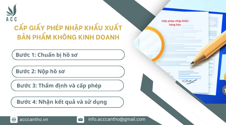 Cấp giấy phép nhập khẩu xuất bản phẩm không kinh doanh