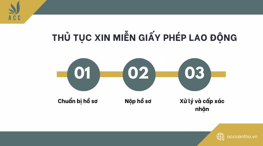 Thủ tục xin miễn giấy phép lao động