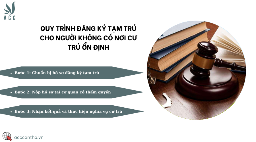 Quy trình đăng ký tạm trú cho người không có nơi cư trú ổn định
