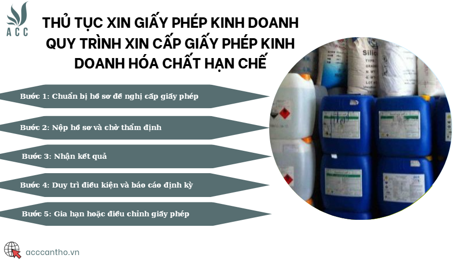 Quy trình xin cấp Giấy phép kinh doanh hóa chất hạn chế