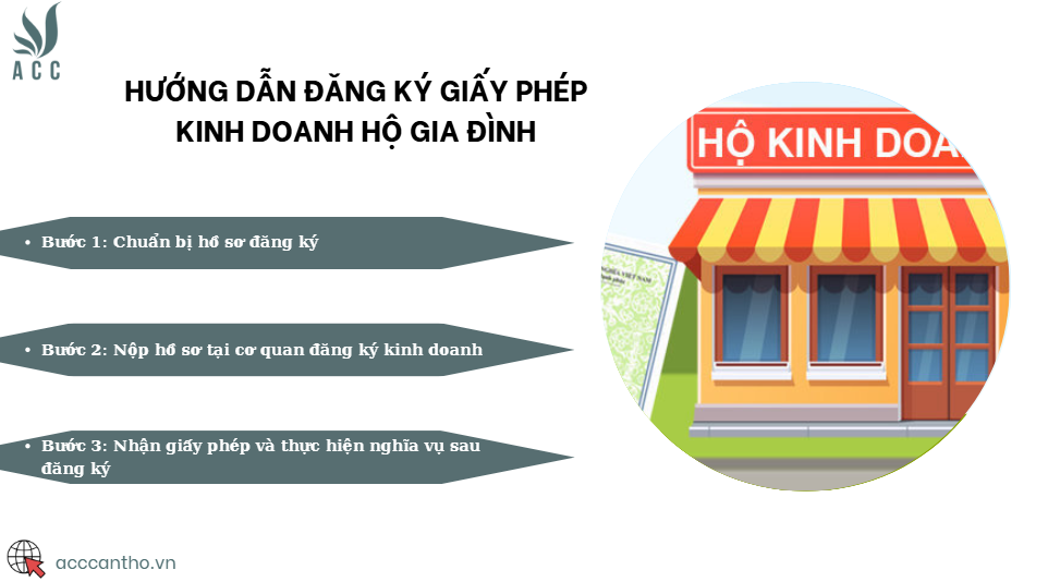 Hướng dẫn đăng ký giấy phép kinh doanh hộ gia đình