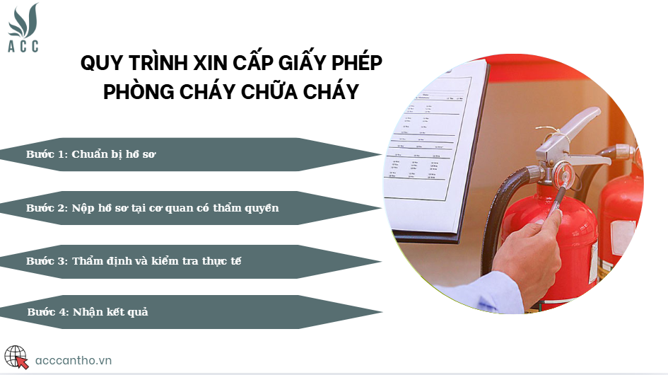 Quy trình xin cấp giấy phép phòng cháy chữa cháy