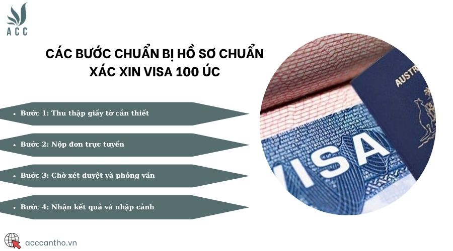 Các bước chuẩn bị hồ sơ chuẩn xác xin Visa 100 Úc