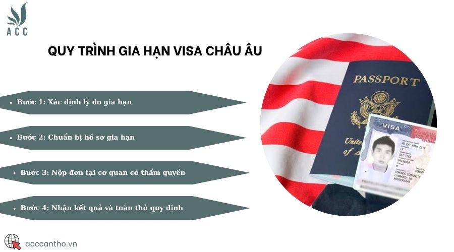 Quy trình gia hạn visa châu Âu