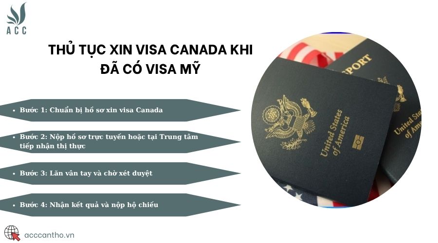 Thủ tục xin visa Canada khi đã có visa Mỹ
