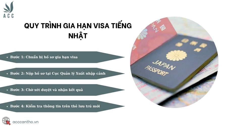 Quy trình gia hạn visa tiếng Nhật