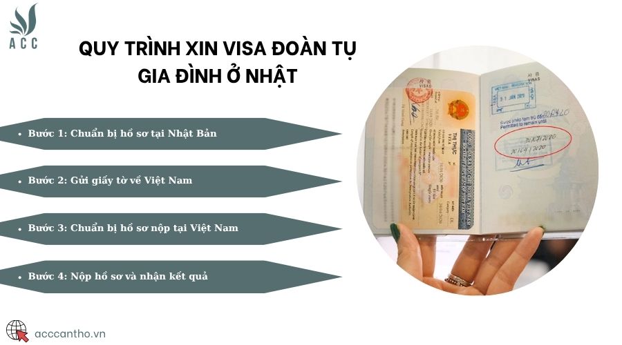 Quy trình xin Visa đoàn tụ gia đình ở Nhật