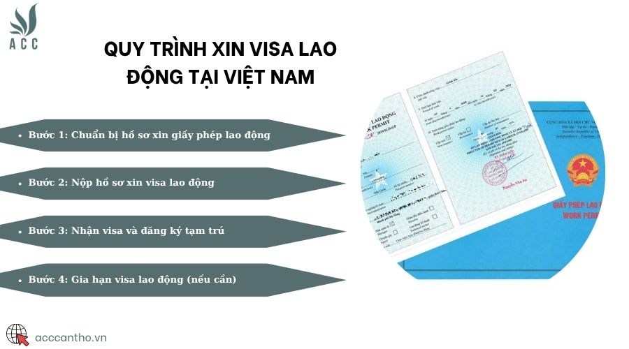 Quy trình xin visa lao động tại Việt Nam