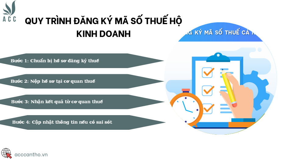 Quy trình đăng ký mã số thuế hộ kinh doanh