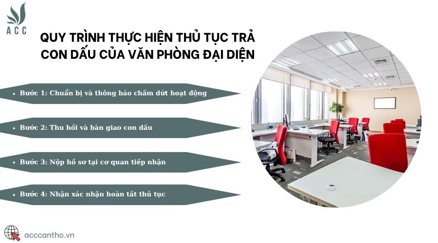 Quy trình thực hiện thủ tục trả con dấu của văn phòng đại diện