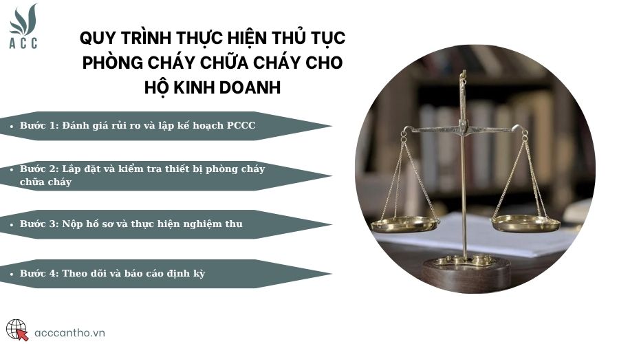 Quy trình thực hiện thủ tục phòng cháy chữa cháy cho hộ kinh doanh