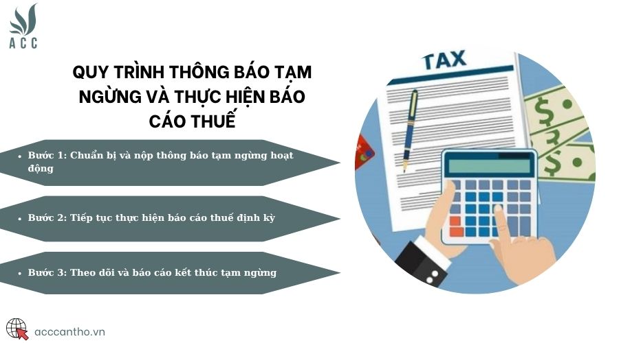 Quy trình thông báo tạm ngừng và thực hiện báo cáo thuế