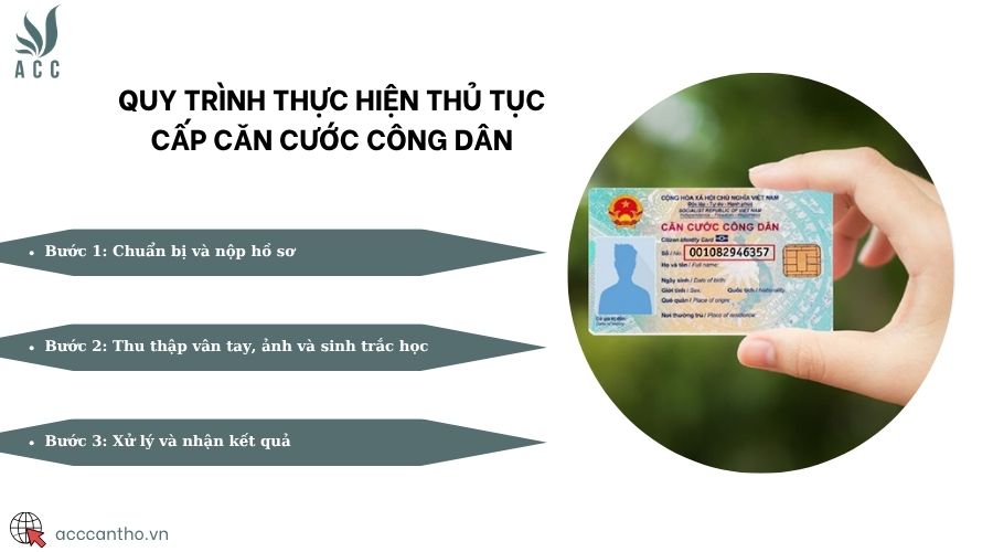 Quy trình thực hiện thủ tục cấp căn cước công dân