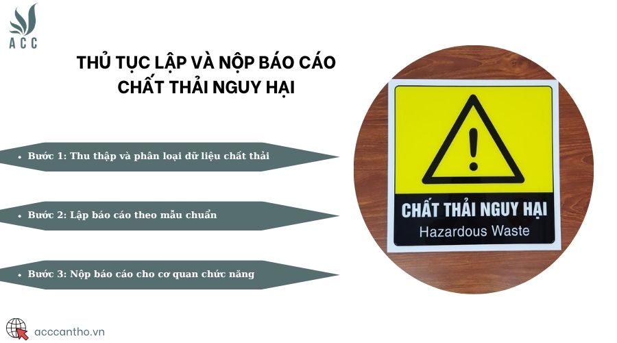 Thủ tục lập và nộp báo cáo chất thải nguy hại