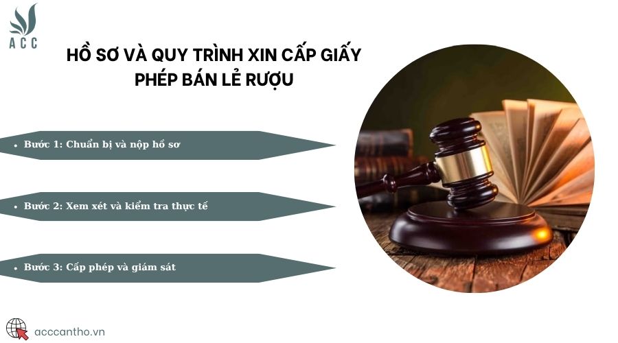 Hồ sơ và quy trình xin cấp giấy phép bán lẻ rượu