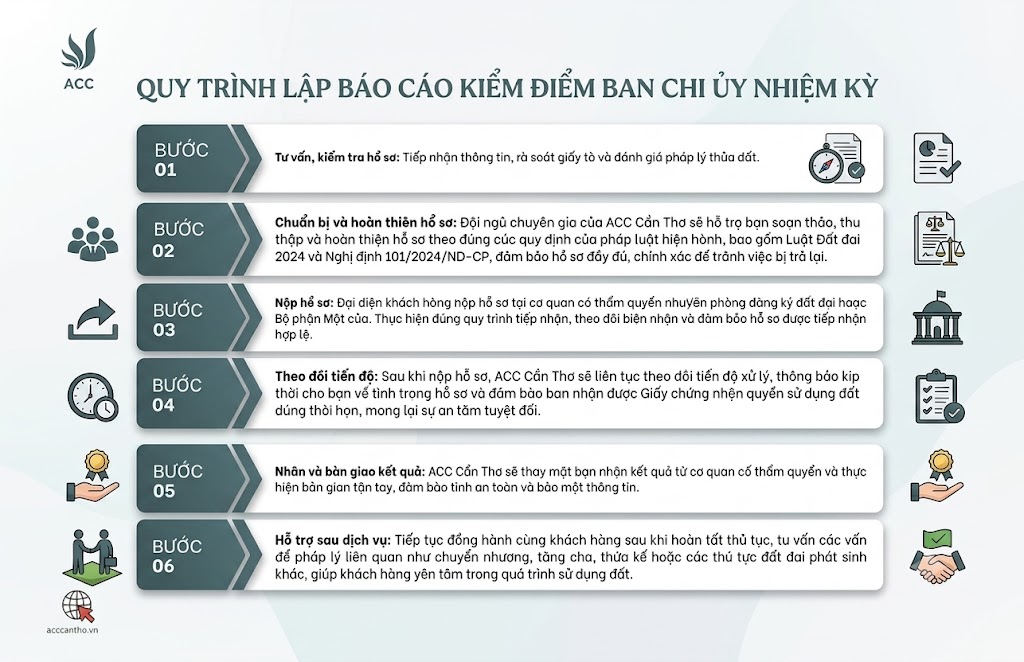Quy trình thực hiện dịch vụ làm sổ đỏ