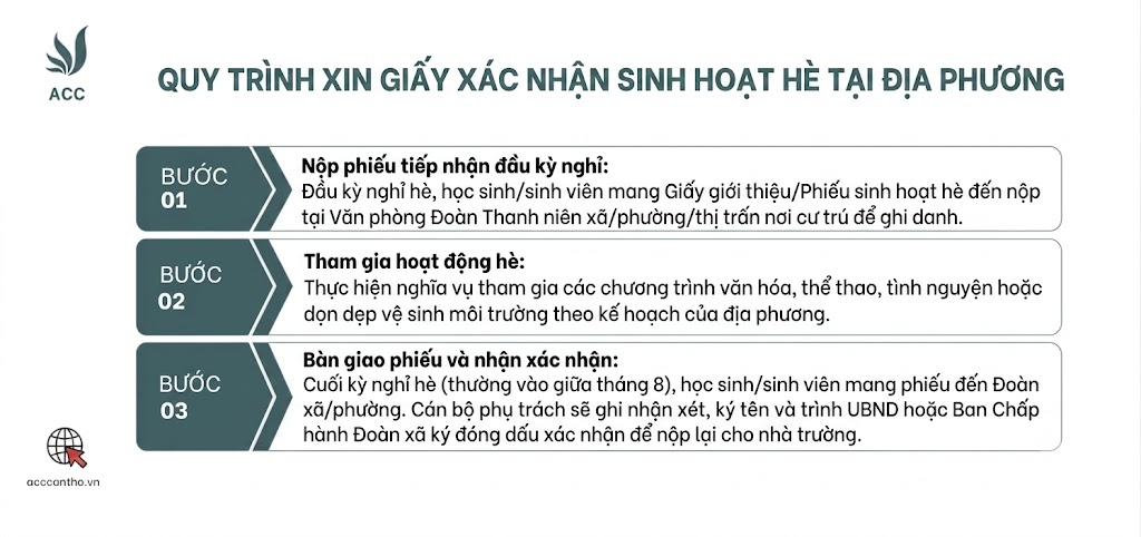 Quy trình xin giấy xác nhận sinh hoạt hè tại địa phương
