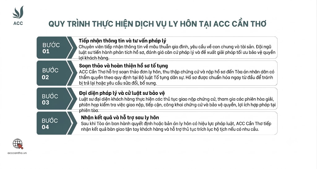 Quy trình thực hiện dịch vụ ly hôn tại ACC Cần Thơ